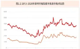 焦炭2108期货价格(焦炭2101期货)_https://www.hougads.com_恒指直播室_第1张