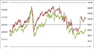 期货中长期趋势(期货中长期趋势分析)_https://www.hougads.com_恒指期货_第1张