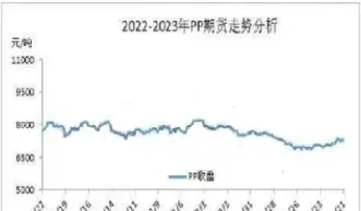 期货pp大涨(期货PP大涨)_https://www.hougads.com_恒指直播室_第1张