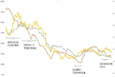 期货市场呈现四个明显特点(期货市场呈现四个明显特点是什么)_https://www.hougads.com_恒指直播室_第1张