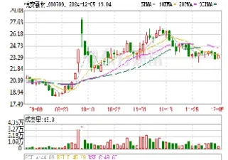 悦乐期货股票(悦乐期货股票代码)_https://www.hougads.com_恒指学院_第1张
