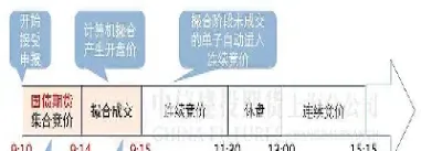 期货中的交割(期货中的交割是什么意思)_https://www.hougads.com_恒指期货_第1张