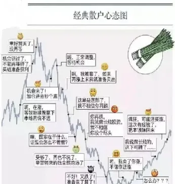 期货散户的心理(期货散户的心理分析)_https://www.hougads.com_恒指学院_第1张