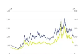 焦炭期货还涨(焦炭期货还涨吗?)_https://www.hougads.com_恒指学院_第1张