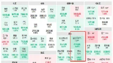 沪银期货带动什么板块(沪银期货带动什么板块交易)_https://www.hougads.com_恒指期货_第1张