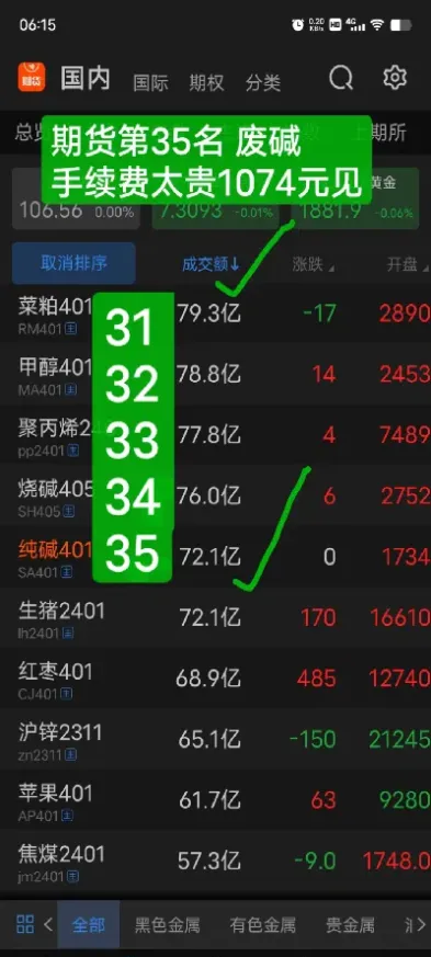 纯碱期货手续费单向(纯碱期货手续费是单向收费还是双向收费)_https://www.hougads.com_恒指直播室_第1张