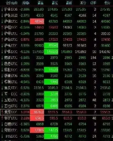 商品期货东倒西歪大面积跌停(商品期货跌停怎么办)_https://www.hougads.com_恒指直播室_第1张