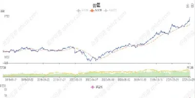 商品期货多因子全市场对冲模型(期货多因子策略)_https://www.hougads.com_恒指期货_第1张