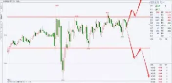 期货开市时间夜盘(期货开市时间夜盘什么意思)_https://www.hougads.com_恒指学院_第1张