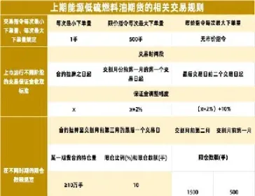 期货燃料油交易规则(期货燃料油交易规则最新)_https://www.hougads.com_恒指直播室_第1张