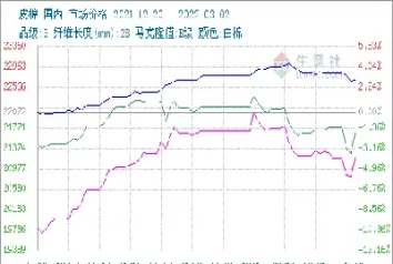 棉花期货涨概念股(棉花期货大涨利好什么股票)_https://www.hougads.com_恒指学院_第1张