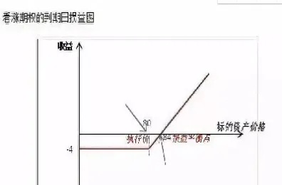 期权收益不如期货(期权收益不如期货吗)_https://www.hougads.com_恒指期货_第1张