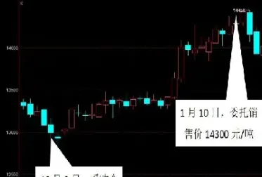 期货合约到期移仓价格(期货合约到期移仓价格怎么算)_https://www.hougads.com_恒指学院_第1张
