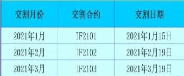 什么是股指期货交割结算价(什么是股指期货交割结算价格的确定)_https://www.hougads.com_恒指直播室_第1张