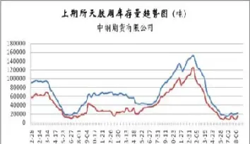 期货橡胶市场价格(期货橡胶市场价格走势)_https://www.hougads.com_恒指期货_第1张
