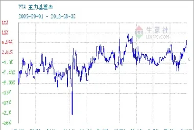 甲醇期货市场行情坚挺(甲醇期货行情分析)_https://www.hougads.com_恒指直播室_第1张