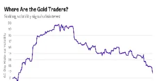 黄金期货波动率(黄金期货波动率是多少)_https://www.hougads.com_恒指直播室_第1张