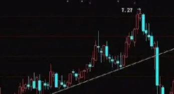 期货属于长线投资吗(期货属于长线投资吗为什么)_https://www.hougads.com_恒指直播室_第1张