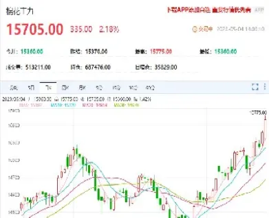 棉花期货收盘价(棉花期货收盘价是多少)_恒指期货_第1张_厚德恒指期货直播室 棉花期货收盘价(棉花期货收盘价是多少)_https://www.hougads.com_恒指期货_第1张