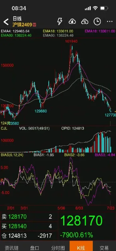 11月29日广州期货镍早评(广洲期货)_https://www.hougads.com_恒指直播室_第1张