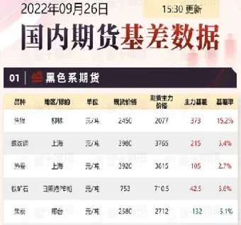 期货买单多价格就涨吗(期货买单多价格就涨吗为什么)_https://www.hougads.com_恒指期货_第1张