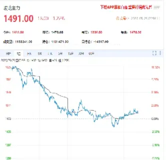 玻璃期货今日大跌(玻璃期货今日大跌原因)_https://www.hougads.com_恒指直播室_第1张