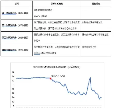 大萧条时期做空什么期货(大萧条时代的期货买什么)_https://www.hougads.com_恒指学院_第1张