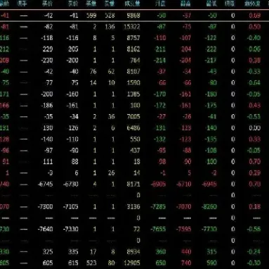 期货市价买卖成交价格是指什么(期货市价买卖成交价格是指什么意思)_https://www.hougads.com_恒指直播室_第1张