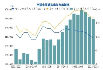 cbot小麦期货12月1日急升(小麦期货)_https://www.hougads.com_恒指直播室_第1张