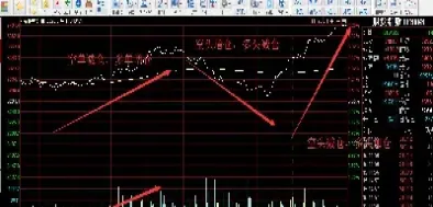 期货买涨和买跌那个比较好(期货买涨买跌是什么意思)_https://www.hougads.com_恒指直播室_第1张