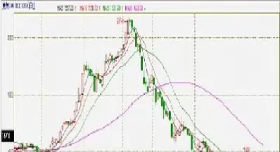 焦煤期货k线图(焦煤期货k线图怎么画)_恒指期货_第1张_厚德恒指期货直播室 焦煤期货k线图(焦煤期货k线图怎么画)_https://www.hougads.com_恒指期货_第1张
