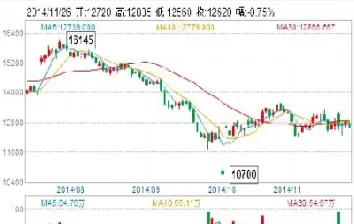 橡胶谷期货市场(橡胶谷期货市场在哪里)_https://www.hougads.com_恒指学院_第1张