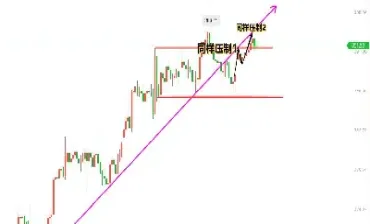 黄金期货暂时回调(黄金期货暂时回调什么意思)_恒指直播室_第1张_厚德恒指期货直播室 黄金期货暂时回调(黄金期货暂时回调什么意思)_https://www.hougads.com_恒指直播室_第1张