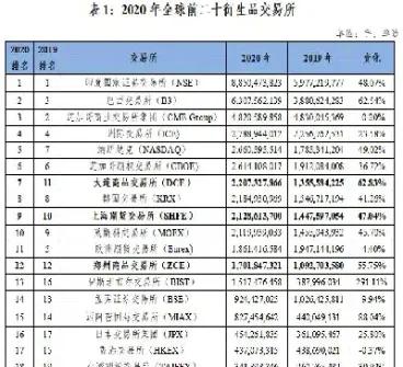 期货市场与远期市场差异(期货市场与远期市场差异的原因)_https://www.hougads.com_恒指学院_第1张