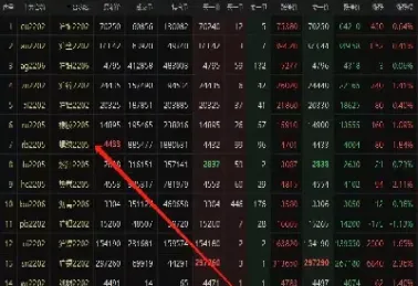 期货主力合约到期要平仓吗(期货主力合约还剩几个月的时候不能交易)_https://www.hougads.com_恒指期货_第1张