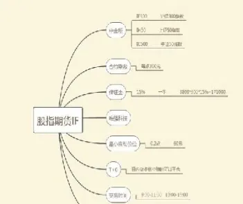 现在推出的股指期货(现在推出的股指期货有哪些)_https://www.hougads.com_恒指直播室_第1张