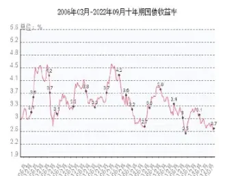 美国十年期国债期货图表(美国十年期国债期货图表分析)_https://www.hougads.com_恒指学院_第1张