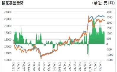 棉花期货实时行情及资金分析(棉花期货实时行情查询)_https://www.hougads.com_恒指学院_第1张