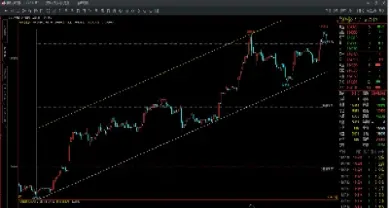 期货中的平行线怎么找(期货中的平行线怎么找出来)_https://www.hougads.com_恒指学院_第1张