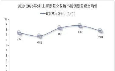 商品期货不锈钢未来需求(不锈钢期货受什么影响)_https://www.hougads.com_恒指学院_第1张