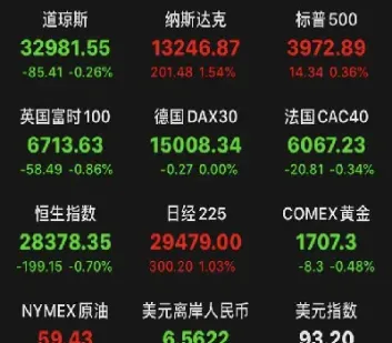 道琼斯期货cdf(道琼斯期货指数最新行情)_https://www.hougads.com_恒指期货_第1张