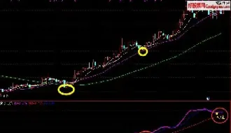 商品期货主图买卖点指标公式(期货主图指标哪个好)_https://www.hougads.com_恒指期货_第1张