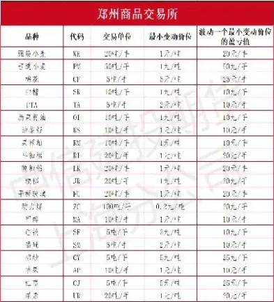 国内期货商品排行(国内期货商品排行榜)_https://www.hougads.com_恒指期货_第1张