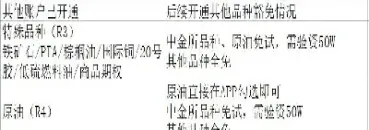 甲醛是否期货特殊品种(甲醛是否期货特殊品种呢)_https://www.hougads.com_恒指期货_第1张