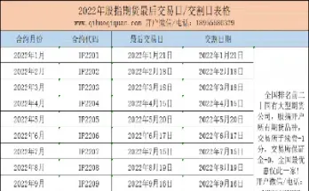 股指期货资金转出时间(股指期货资金转出时间怎么算)_https://www.hougads.com_恒指期货_第1张