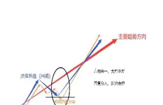 同向共振期货(期货共振)_https://www.hougads.com_恒指直播室_第1张