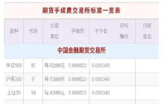 各交易所期货涨跌幅限制(各交易所期货涨跌幅限制多少)_https://www.hougads.com_恒指学院_第1张