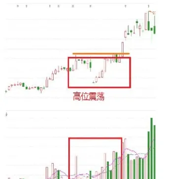 期货如何判断高位回调(期货如何判断高位回调的原因)_https://www.hougads.com_恒指学院_第1张