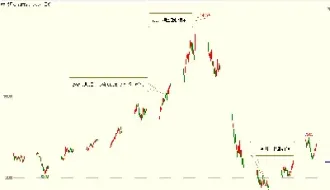原油的期货定价(原油期货定价模型)_https://www.hougads.com_恒指直播室_第1张