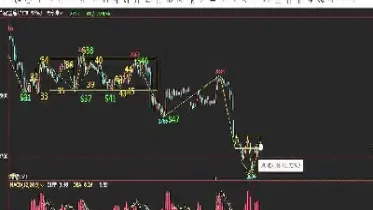 金牛k线期货直播间(k线期货直播间)_https://www.hougads.com_恒指学院_第1张